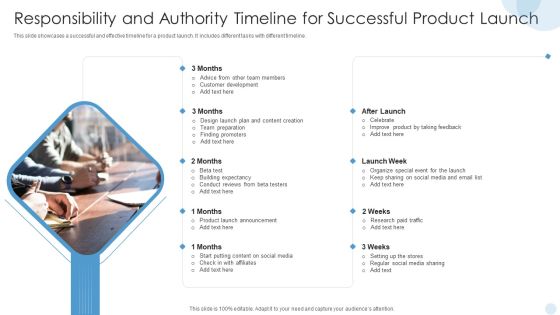 Responsibility And Authority Timeline For Successful Product Launch Elements PDF