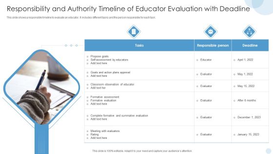 Responsibility And Authority Timeline Of Educator Evaluation With Deadline Infographics PDF Responsibility And Authority Timeline Of Educator Evaluation With Deadline Infographics PDF