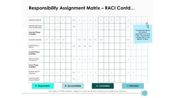Responsibility Assignment Matrix RACI Contd Ppt PowerPoint Presentation Summary Deck Responsibility Assignment Matrix RACI Contd Ppt PowerPoint Presentation Summary Deck
