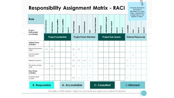Responsibility Assignment Matrix RACI Ppt PowerPoint Presentation Pictures Visuals Responsibility Assignment Matrix RACI Ppt PowerPoint Presentation Pictures Visuals