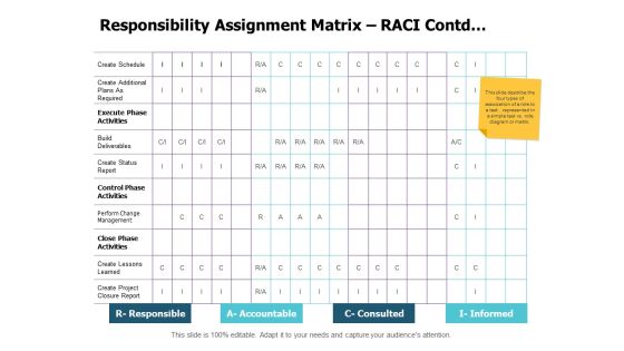 Responsibility Assignment Matrix Raci Contd Table Ppt PowerPoint Presentation Professional Templates