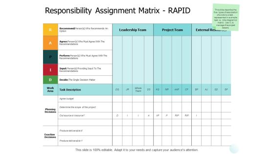 Responsibility Assignment Matrix Rapid Ppt PowerPoint Presentation Styles Portfolio