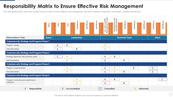 Responsibility Matrix To Ensure Effective Risk Management Ppt Summary Outfit PDF Responsibility Matrix To Ensure Effective Risk Management Ppt Summary Outfit PDF
