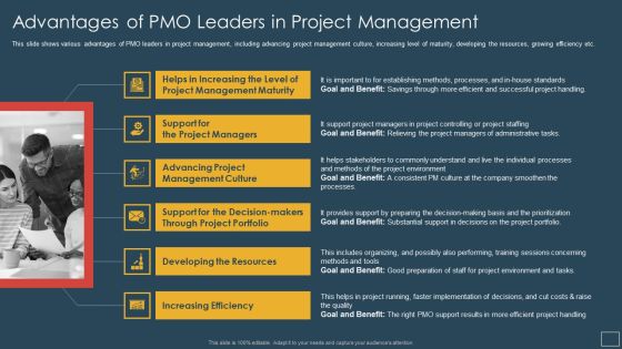 Responsibility Project Management Office Team Support Digital Company Advantages Slides PDF