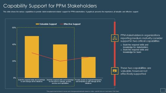 Responsibility Project Management Office Team Support Digital Company Capability Support Background PDF Responsibility Project Management Office Team Support Digital Company Capability Support Background PDF