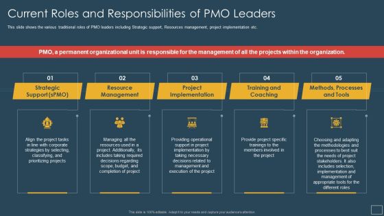 Responsibility Project Management Office Team Support Digital Company Current Roles Responsibilities Brochure PDF