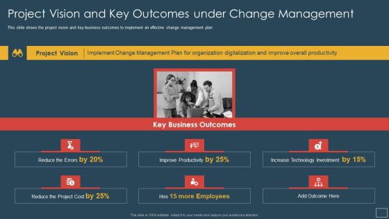 Responsibility Project Management Office Team Support Digital Company Project Vision And Key Themes PDF Responsibility Project Management Office Team Support Digital Company Project Vision And Key Themes PDF