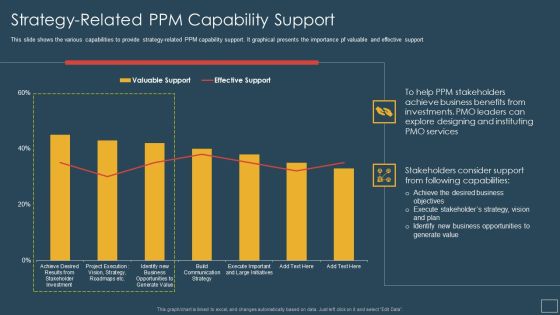 Responsibility Project Management Office Team Support Digital Company Strategy Related PPM Diagrams PDF Responsibility Project Management Office Team Support Digital Company Strategy Related PPM Diagrams PDF