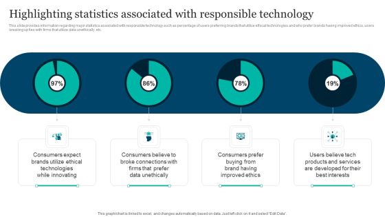 Responsible Technology Playbook Highlighting Statistics Associated With Responsible Rules PDF Responsible Technology Playbook Highlighting Statistics Associated With Responsible Rules PDF