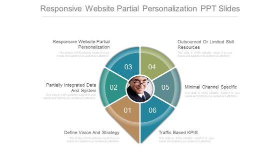 Responsive Website Partial Personalization Ppt Slides