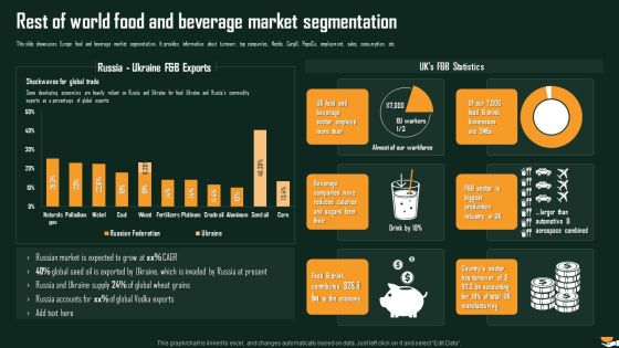 Rest Of World Food And Beverage Market Segmentation International Food And Beverages Sector Analysis Portrait PDF Rest Of World Food And Beverage Market Segmentation International Food And Beverages Sector Analysis Portrait PDF