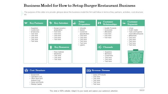Restaurant Business Setup Business Plan Business Model For How To Setup Burger Restaurant Business Download PDF Restaurant Business Setup Business Plan Business Model For How To Setup Burger Restaurant Business Download PDF