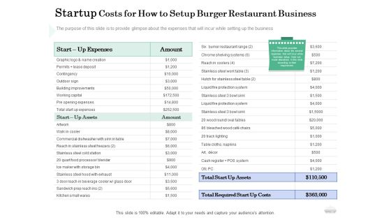 Restaurant Business Setup Business Plan Startup Costs For How To Setup Burger Restaurant Business Guidelines PDF Restaurant Business Setup Business Plan Startup Costs For How To Setup Burger Restaurant Business Guidelines PDF