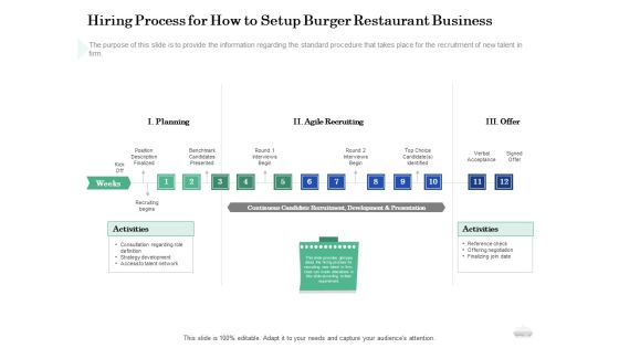 Restaurant Business Setup Plan Hiring Process For How To Setup Burger Restaurant Business Topics PDF Restaurant Business Setup Plan Hiring Process For How To Setup Burger Restaurant Business Topics PDF
