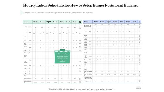 Restaurant Business Setup Plan Hourly Labor Schedule For How To Setup Burger Restaurant Business Inspiration PDF Restaurant Business Setup Plan Hourly Labor Schedule For How To Setup Burger Restaurant Business Inspiration PDF