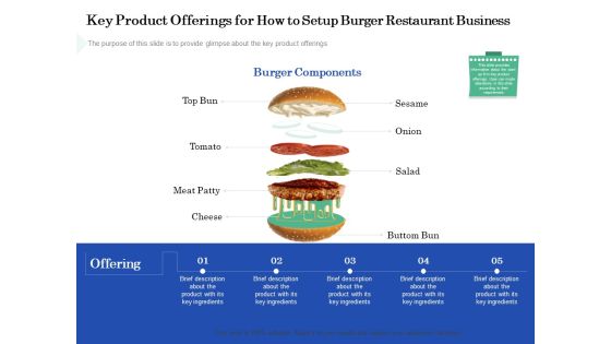 Restaurant Business Setup Plan Key Product Offerings For How To Setup Burger Restaurant Business Designs PDF