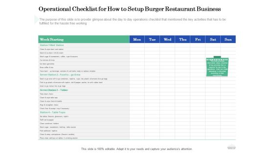 Restaurant Business Setup Plan Operational Checklist For How To Setup Burger Restaurant Business Download PDF Restaurant Business Setup Plan Operational Checklist For How To Setup Burger Restaurant Business Download PDF