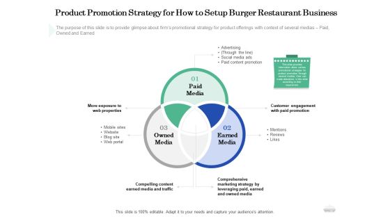 Restaurant Business Setup Plan Product Promotion Strategy For How To Setup Burger Restaurant Business Template PDF Restaurant Business Setup Plan Product Promotion Strategy For How To Setup Burger Restaurant Business Template PDF