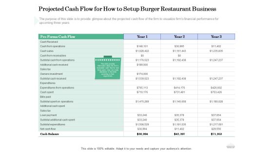 Restaurant Business Setup Plan Projected Cash Flow For How To Setup Burger Restaurant Business Slides PDF Restaurant Business Setup Plan Projected Cash Flow For How To Setup Burger Restaurant Business Slides PDF