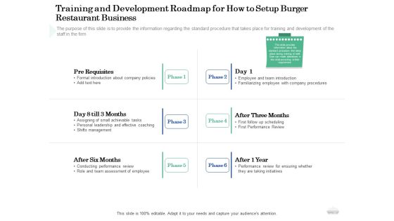 Restaurant Business Setup Plan Training And Development Roadmap For How To Setup Burger Restaurant Business Rules PDF Restaurant Business Setup Plan Training And Development Roadmap For How To Setup Burger Restaurant Business Rules PDF