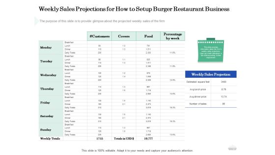 Restaurant Business Setup Plan Weekly Sales Projections For How To Setup Burger Restaurant Business Clipart PDF
