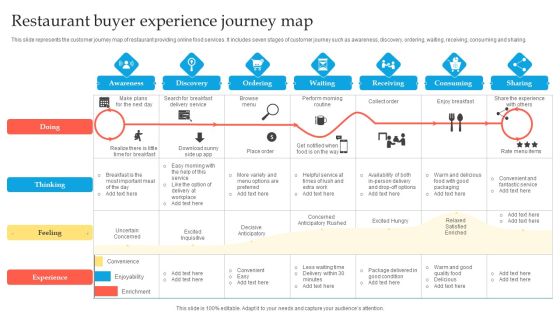 Restaurant Buyer Experience Journey Map Ppt Pictures Clipart Images PDF Restaurant Buyer Experience Journey Map Ppt Pictures Clipart Images PDF