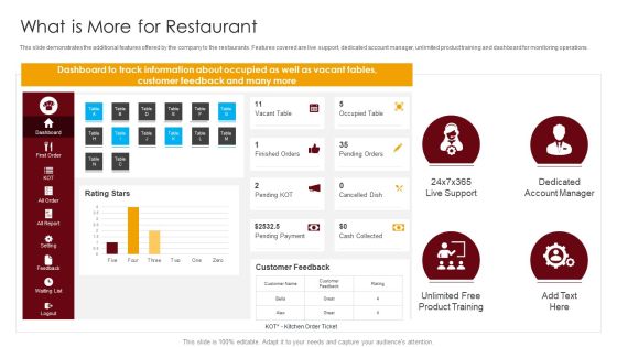 Restaurant Point Of Sale Software What Is More For Restaurant Ppt Portfolio Designs Download PDF Restaurant Point Of Sale Software What Is More For Restaurant Ppt Portfolio Designs Download PDF