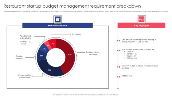 Restaurant Startup Budget Management Requirement Breakdown Graphics PDF Restaurant Startup Budget Management Requirement Breakdown Graphics PDF
