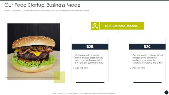 Restaurant Startup Our Food Startup Business Model Topics PDF Restaurant Startup Our Food Startup Business Model Topics PDF