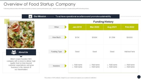 Restaurant Startup Overview Of Food Startup Company Rules PDF Restaurant Startup Overview Of Food Startup Company Rules PDF