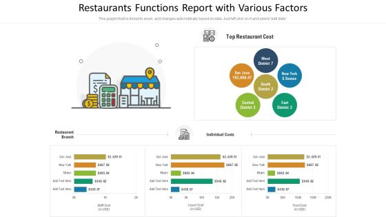 Restaurants Functions Report With Various Factors Ppt PowerPoint Presentation File Styles PDF Restaurants Functions Report With Various Factors Ppt PowerPoint Presentation File Styles PDF