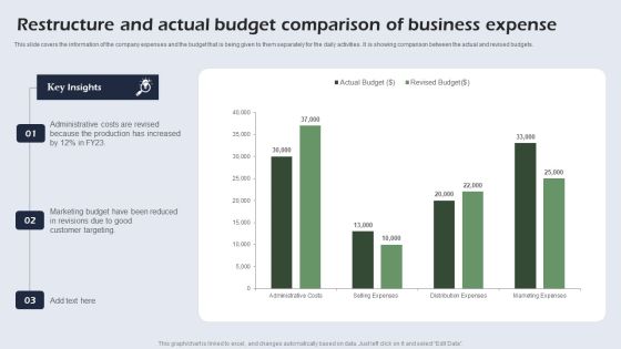 Restructure And Actual Budget Comparison Of Business Expense Portrait PDF