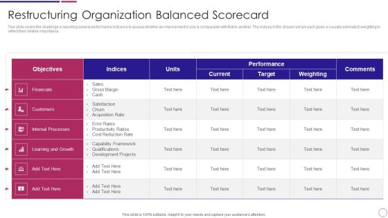 Restructuring Organization Balanced Scorecard Ppt PowerPoint Presentation Gallery Designs PDF Restructuring Organization Balanced Scorecard Ppt PowerPoint Presentation Gallery Designs PDF