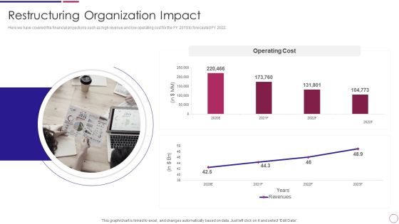 Restructuring Organization Impact Ppt PowerPoint Presentation Gallery Background Images PDF Restructuring Organization Impact Ppt PowerPoint Presentation Gallery Background Images PDF