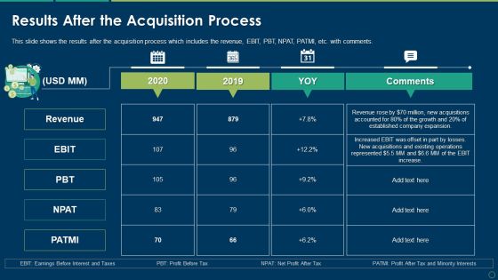 Results After The Acquisition Process Ppt Pictures Objects PDF Results After The Acquisition Process Ppt Pictures Objects PDF