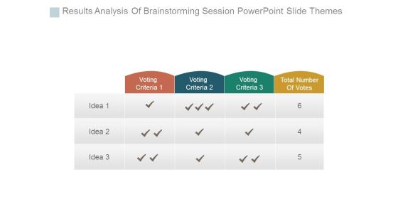 Results Analysis Of Brainstorming Session Powerpoint Slide Themes
