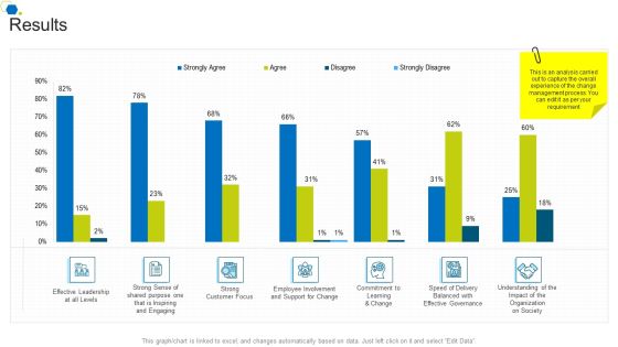 Results Corporate Transformation Strategic Outline Themes PDF Results Corporate Transformation Strategic Outline Themes PDF