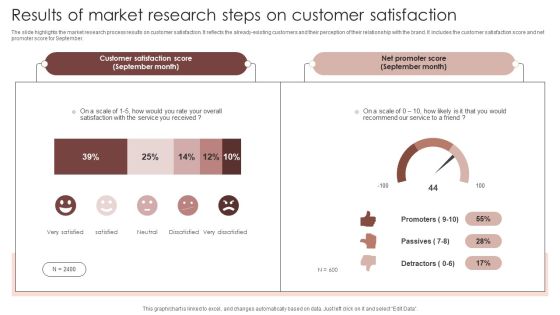 Results Of Market Research Steps On Customer Satisfaction Sample PDF Results Of Market Research Steps On Customer Satisfaction Sample PDF