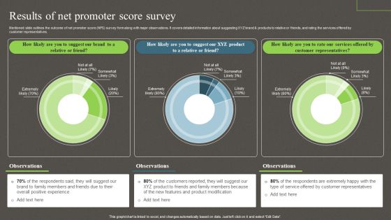 Results Of Net Promoter Score Survey Ppt PowerPoint Presentation File Portfolio PDF Results Of Net Promoter Score Survey Ppt PowerPoint Presentation File Portfolio PDF