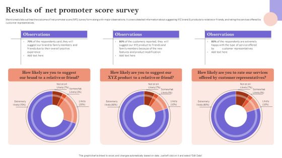Results Of Net Promoter Score Survey Themes PDF Results Of Net Promoter Score Survey Themes PDF