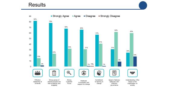 Results Ppt PowerPoint Presentation Ideas Graphics Example Results Ppt PowerPoint Presentation Ideas Graphics Example