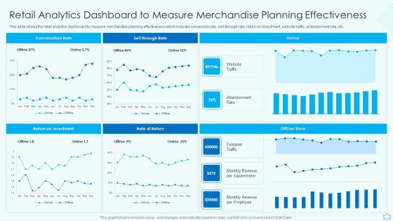 Retail Analytics Dashboard To Measure Merchandise Planning Effectiveness Diagrams PDF Retail Analytics Dashboard To Measure Merchandise Planning Effectiveness Diagrams PDF