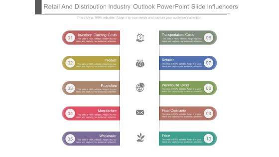 Retail And Distribution Industry Outlook Powerpoint Slide Influencers Retail And Distribution Industry Outlook Powerpoint Slide Influencers