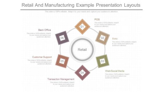 Retail And Manufacturing Example Presentation Layouts Retail And Manufacturing Example Presentation Layouts