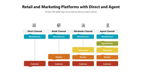 Retail And Marketing Platforms With Direct And Agent Ppt PowerPoint Presentation Infographic Template Background Designs PDF