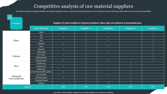 Retail Apparel Online Competitive Analysis Of Raw Material Suppliers Demonstration PDF Retail Apparel Online Competitive Analysis Of Raw Material Suppliers Demonstration PDF