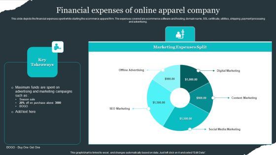 Retail Apparel Online Financial Expenses Of Online Apparel Company Slides PDF Retail Apparel Online Financial Expenses Of Online Apparel Company Slides PDF