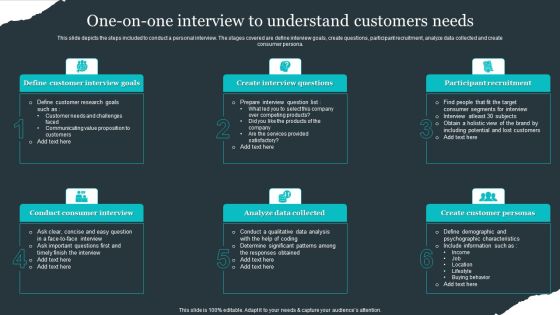 Retail Apparel Online One On One Interview To Understand Customers Needs Professional PDF Retail Apparel Online One On One Interview To Understand Customers Needs Professional PDF
