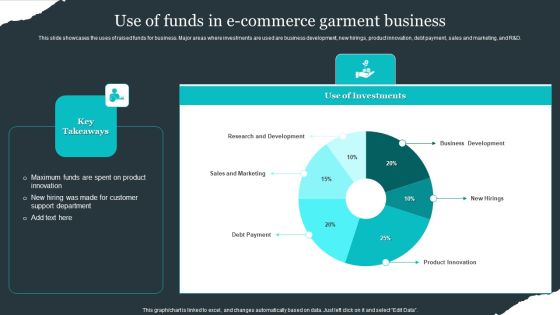 Retail Apparel Online Use Of Funds In E Commerce Garment Business Pictures PDF