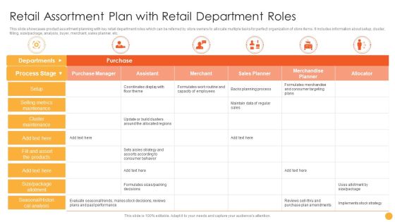 Retail Assortment Plan With Retail Department Roles Ppt Model Format PDF Retail Assortment Plan With Retail Department Roles Ppt Model Format PDF